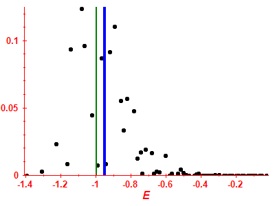 Strength function